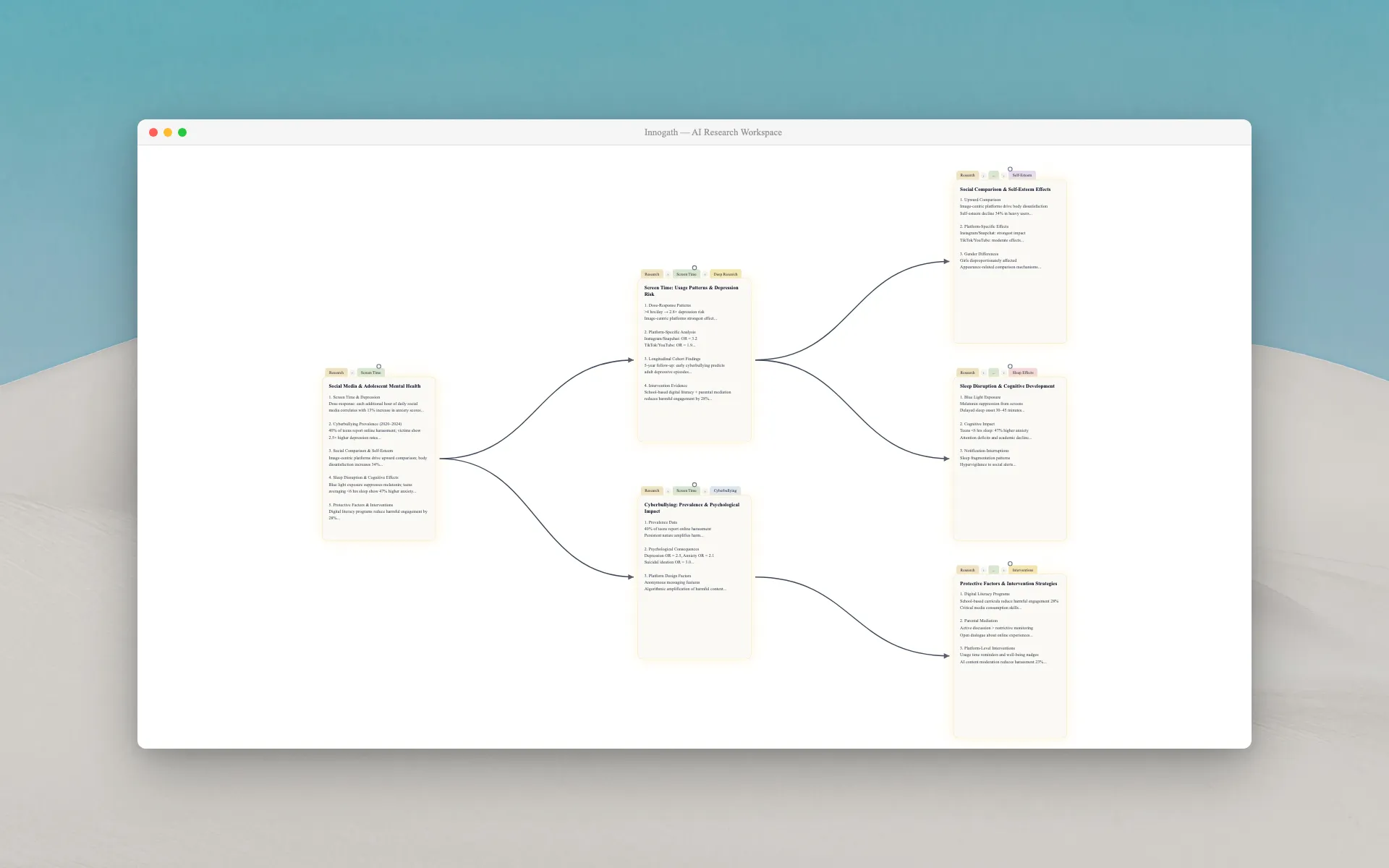 Pages Overview with branching tree