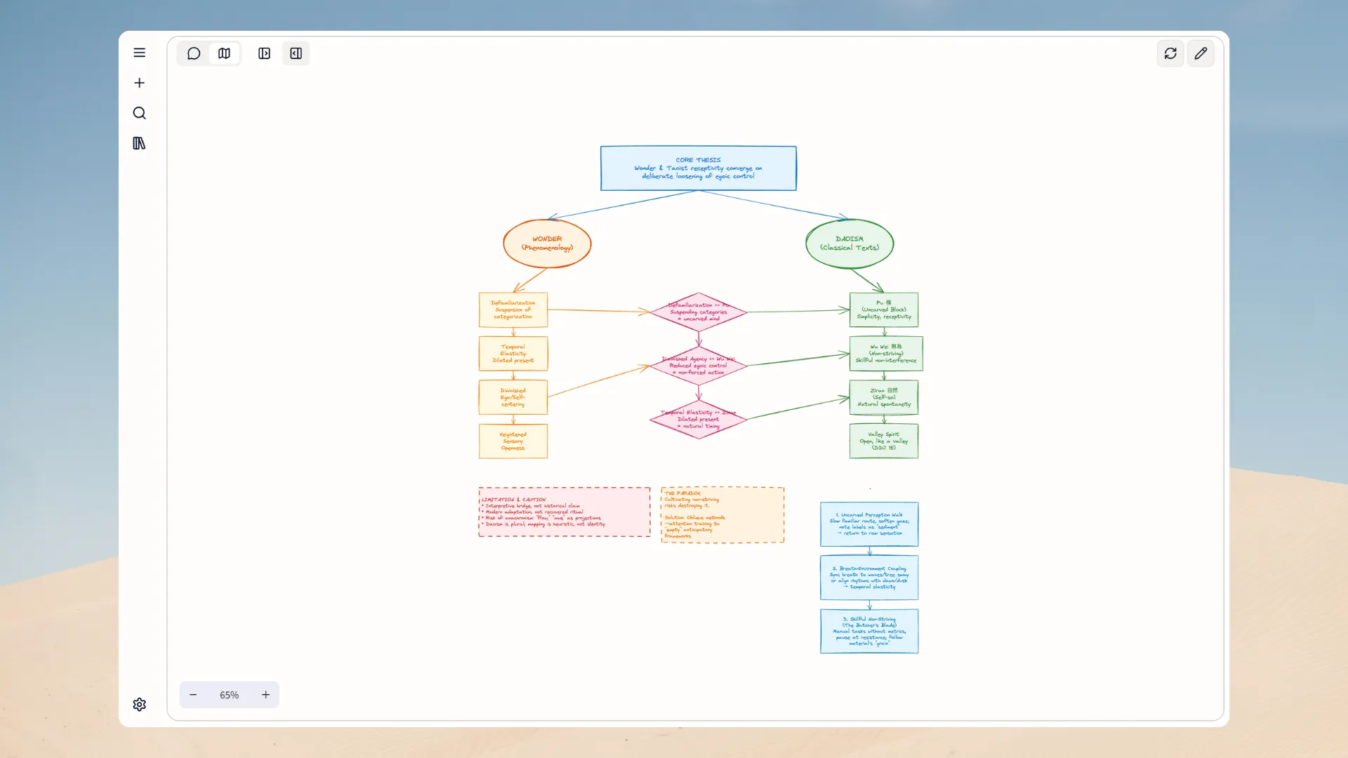 Auto-generated canvas