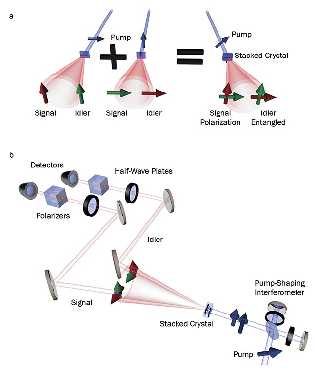 Entangled photon source experimental figure