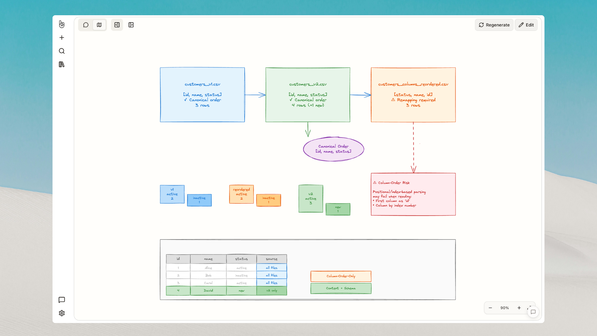Auto-generated canvas